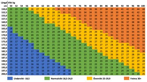 bmi äldre kvinna|Räkna ut ditt BMI